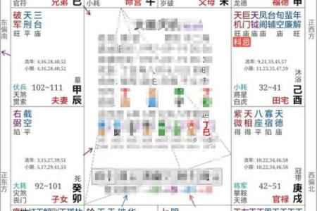 紫薇斗数算姻缘出现的时间