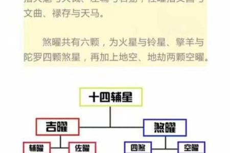 紫薇斗数流年吉凶看法