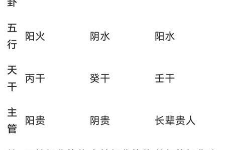 紫微斗数之诸星落命宫参断
