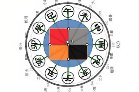 八字两个未