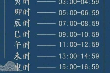 免费测时辰名字打分测试