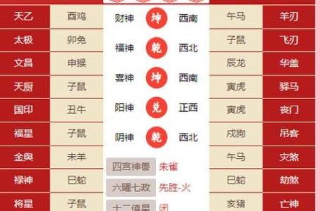 八字算命生肖