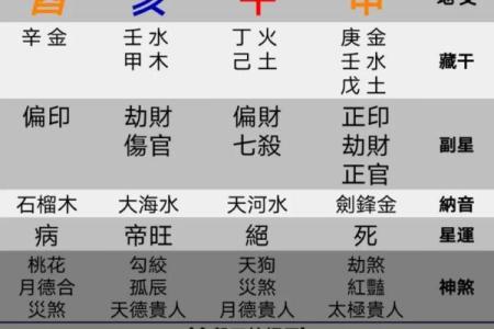 生辰八字算命时间