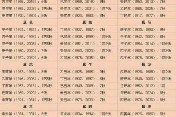 八字住宅吉凶方位,生辰八字算命