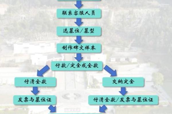 公墓风水，下葬有啥讲究和流程