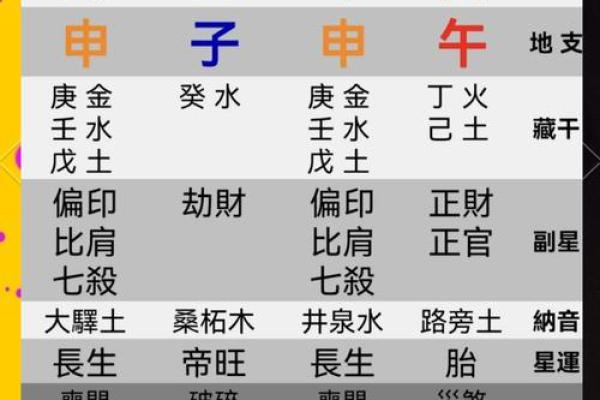 拆八字大师教你如何抽象、解读八字，提升算命技巧