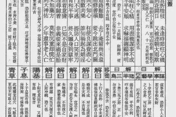祖师爷灵签解签