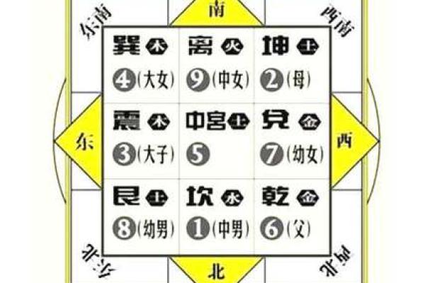 住宅风水对家人的影响都有哪些