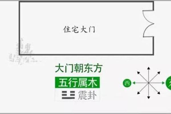 大门在北面的房子风水