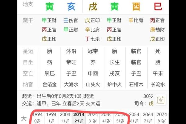 食神制杀八字