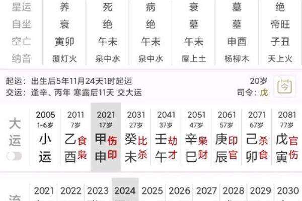 八字弱跟八字偏弱一样吗