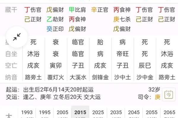 八字弱跟八字偏弱一样吗