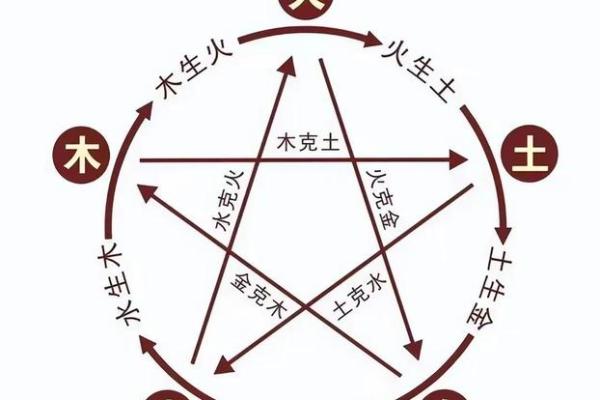 怎么算八字五行