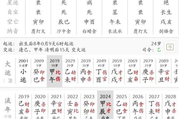 八字排盘哪里比较准