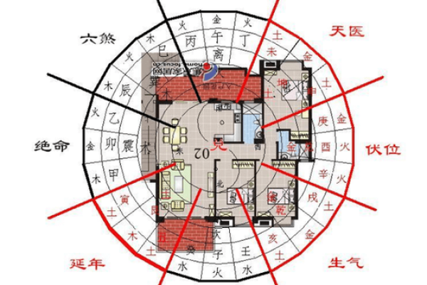 房子风水，哪几部分最最最重要