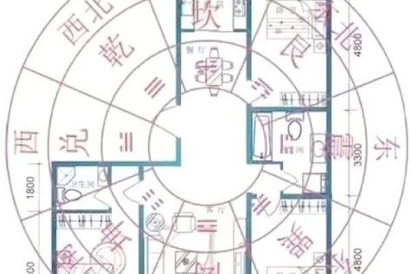 家里盖房子屋内的风水