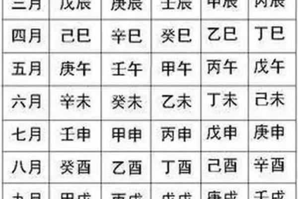 暴露生辰八字好吗
