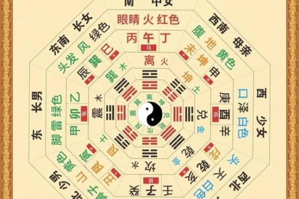 生辰八字五行分析