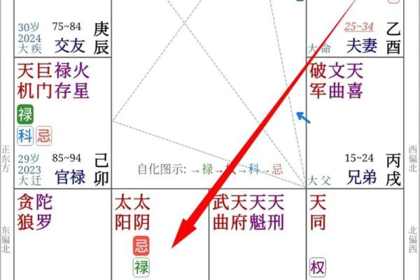 影响婚姻风水不可取 从这几点就可简单看出 有的赶紧改掉