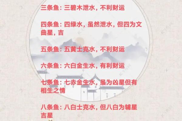 八字命理实战性批断真诀「50」条