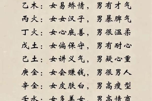 男女八字测姻缘 男女八字测姻缘准吗？
