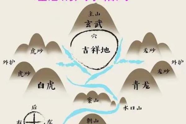 盖房子什么时候看风水好