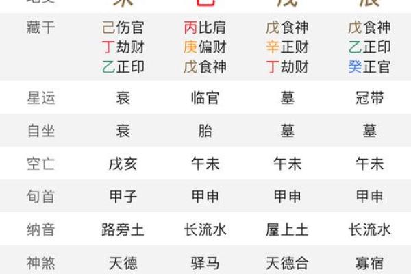 八字中喜用神