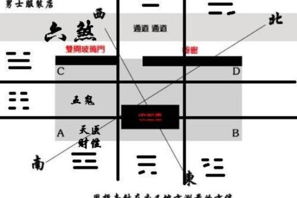 不离婚的风水布局