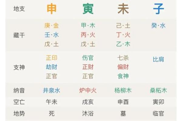八字看配偶出现时间,日柱看正缘出现时间