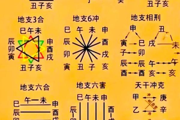 八字官星怎么看