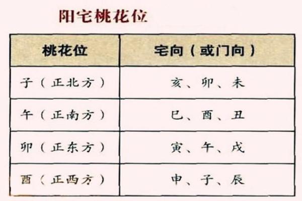 婚恋不顺，查找桃花位风水原因