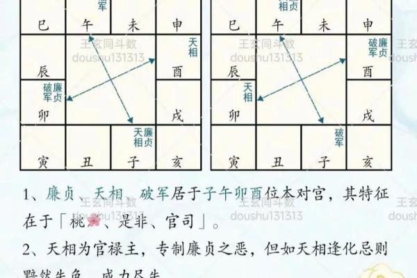 紫薇斗数夫官线