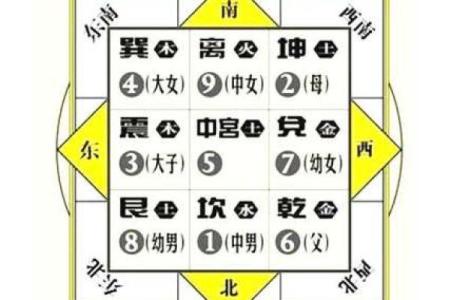 住宅风水对家人的影响都有哪些