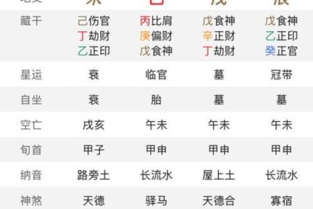 八字中喜用神
