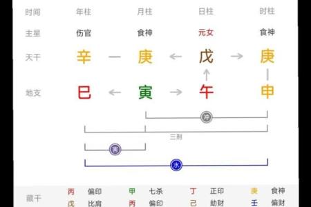 食伤旺的女命八字特征 女命八字食伤旺如何化解