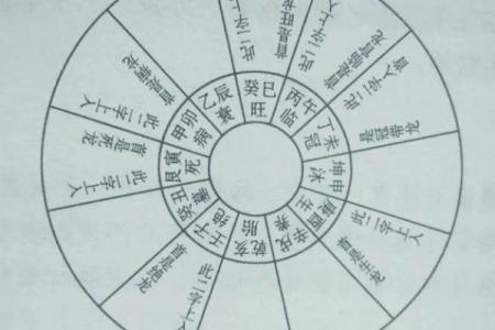 阳宅大门应该如何判断风水吉凶