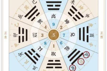 风水故事：通过风水验亲情关系