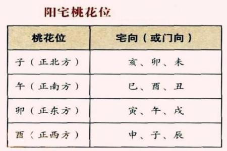 婚恋不顺，查找桃花位风水原因