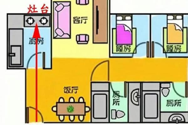 破财前兆如何从风水中看出来