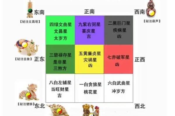 室内设计风水禁忌