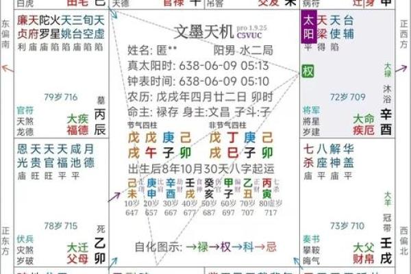 紫微斗数之生年干四化表象:疾厄宫四化表象 紫微斗数之生年干四化表象:疾厄宫四化表象