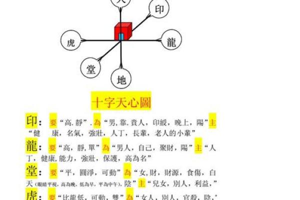 形势派风水，形势派风水口诀
