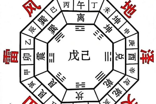 形势派风水，形势派风水口诀