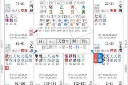 紫薇斗数疾厄宫看财富
