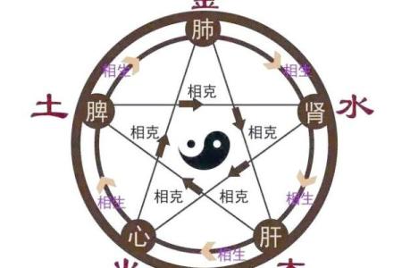 八字命理十神挺身