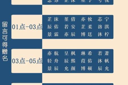 2021年农历三月三十出生男孩取名，2021年农历三月三十出生好吗？姓名