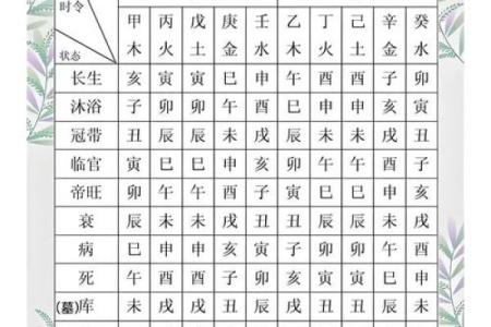 如何看八字喜忌