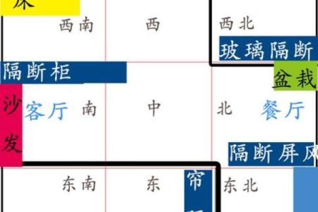 房子朝向更佳风水布局图