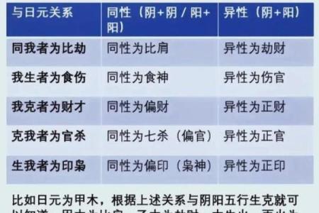 四柱八字什么样的带官运