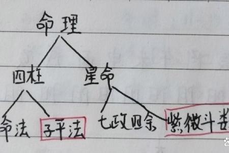 2014八字